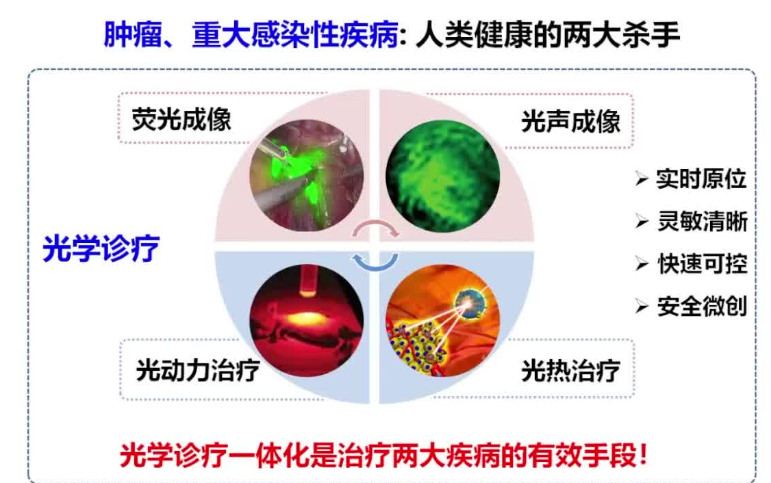 20220820深圳大学王东新型 AIE 材料在光学诊疗中的应用研究哔哩哔哩bilibili