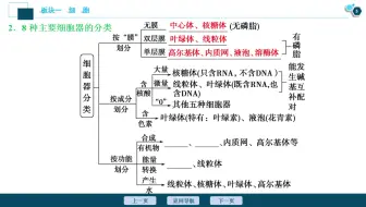 20200218-基本结构2