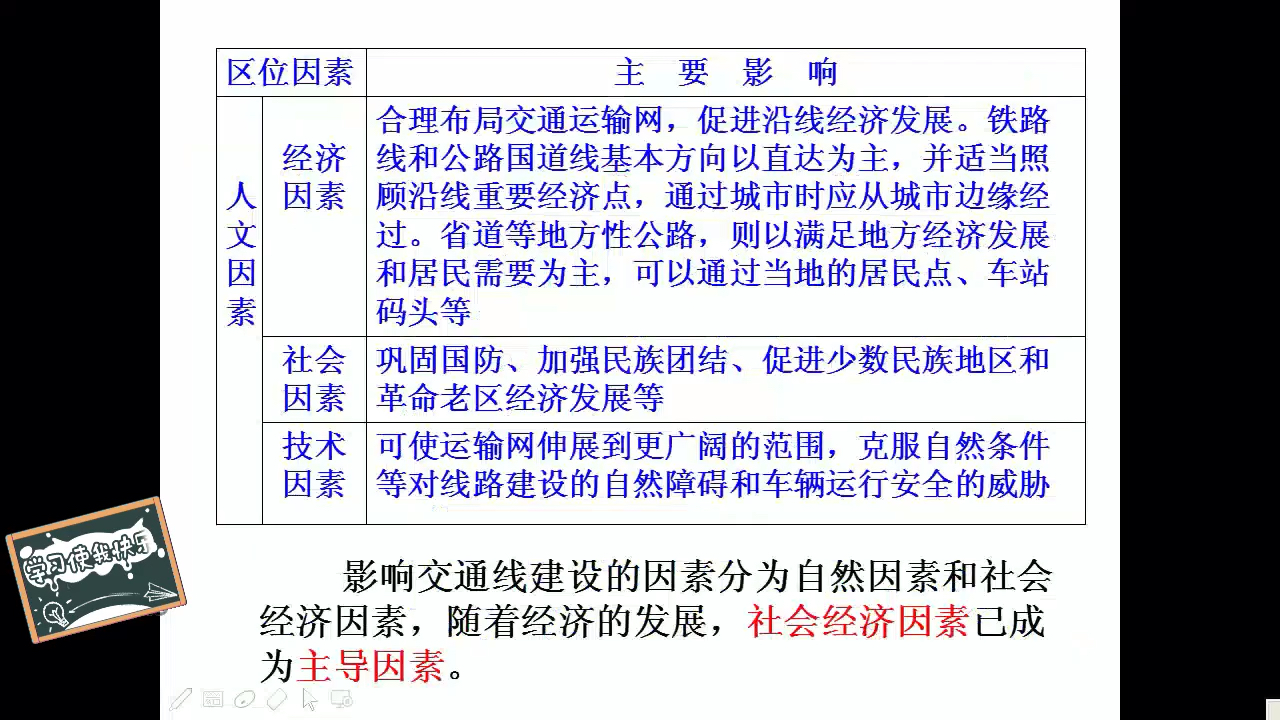 〖小陈老师〗水视频系列:区域地理中国的交通运输业哔哩哔哩bilibili