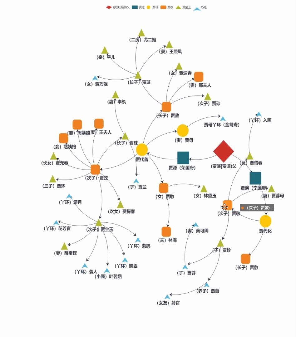 [图]用echarts关系图表分析红楼梦人物关系