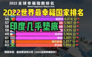 Download Video: 2022世界最幸福国家排名出炉！美国第15，印度倒数，猜猜中国第几？