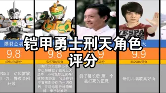 Download Video: 虎扑评分：铠甲勇士刑天角色