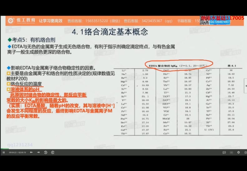 注册公用设备给排水水分析化学冲刺2哔哩哔哩bilibili