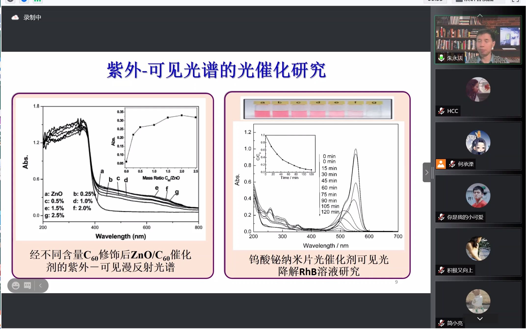 朱永法光催化材料的设计与制备(第二弹)哔哩哔哩bilibili