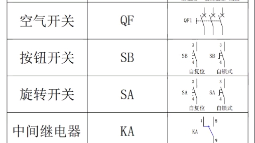 常用电气元件文字符号和图形符号哔哩哔哩bilibili