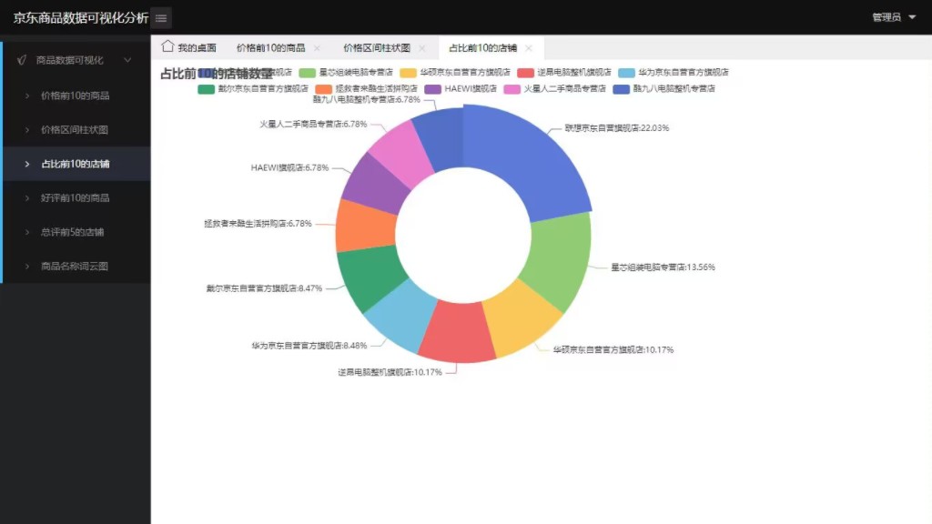 爬取京东商品数据并可视化分析哔哩哔哩bilibili