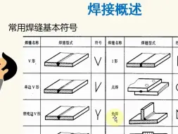 Download Video: SW技巧分享——认识焊缝