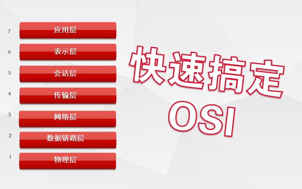 快速了解OSI参考模型 路由交换基础哔哩哔哩bilibili