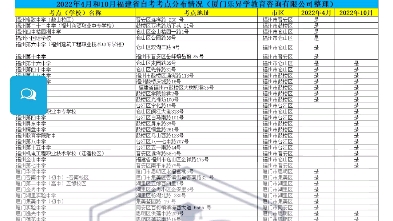 2023年4月福建省自考统考考试地点及考点安排预估哔哩哔哩bilibili