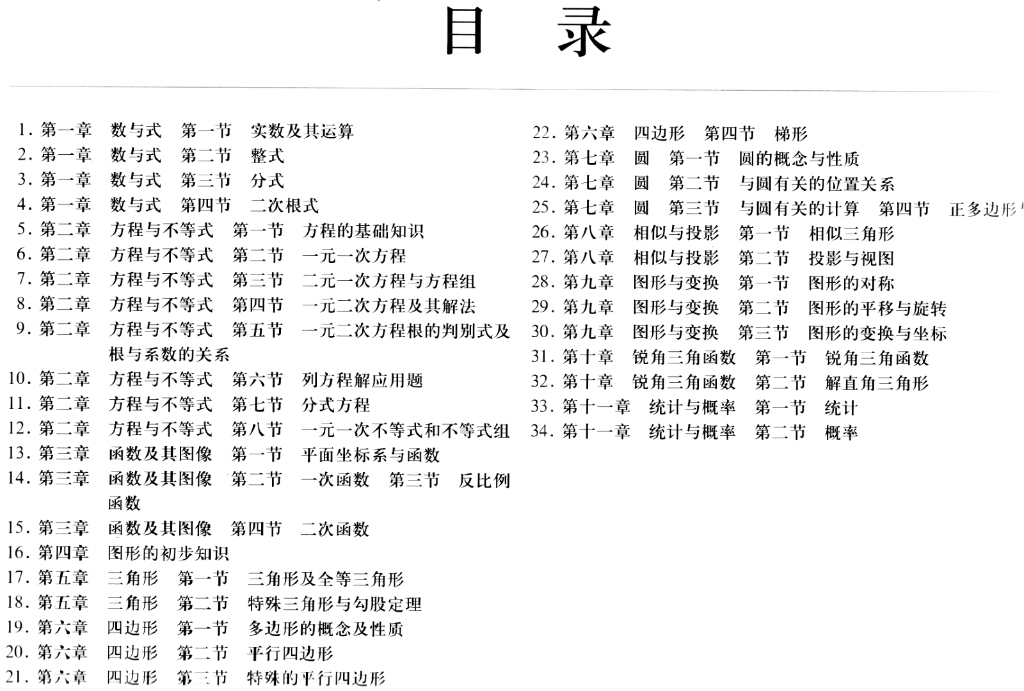 初中数学思维导图哔哩哔哩bilibili