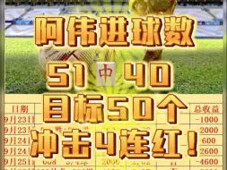 Download Video: 昨日也是稳稳拿下，今日稳单已出，冲击4连红！！距离50个越来越近