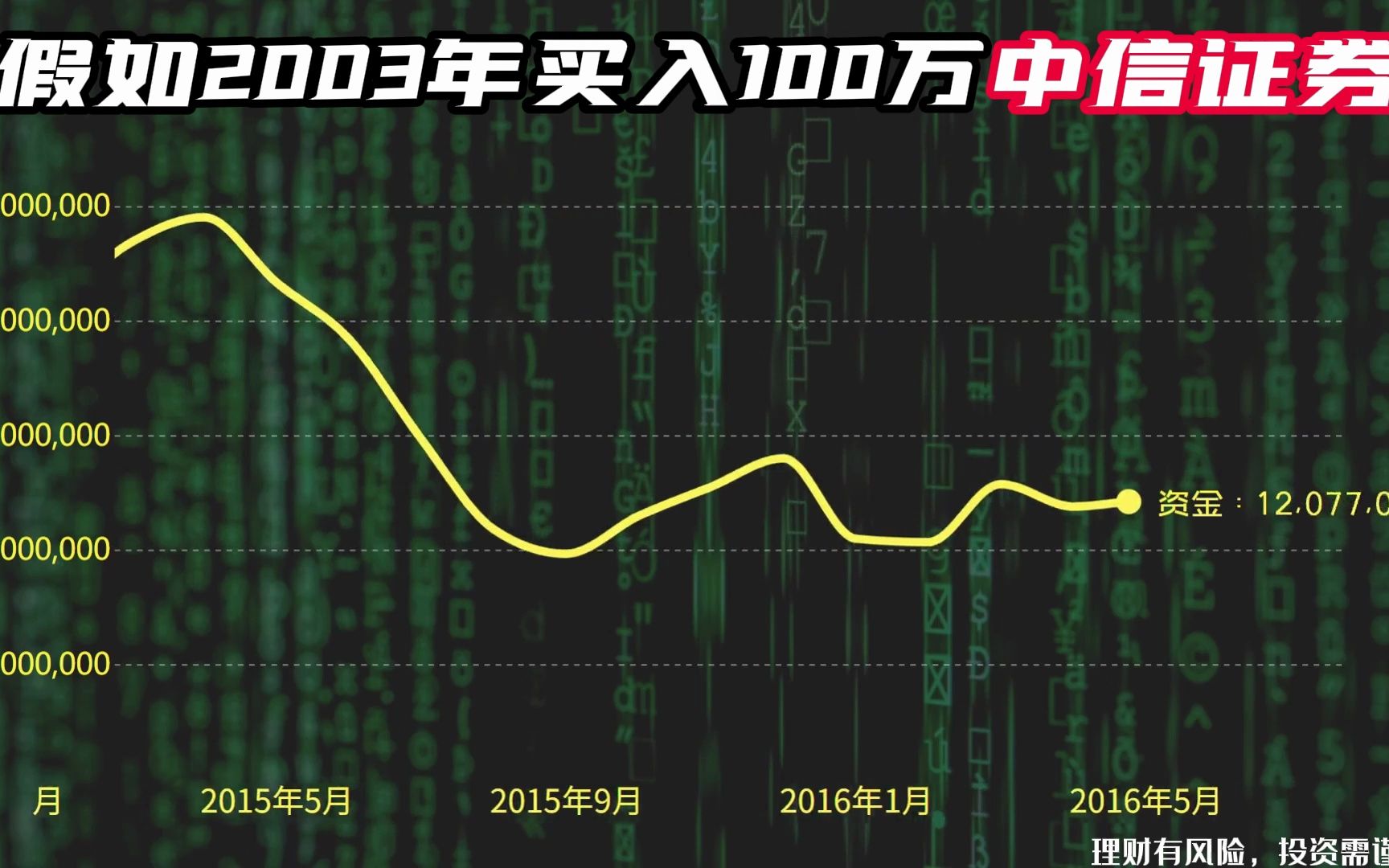 2003年买入100万中信证券,持有不动分红股再投,如今变多少钱?哔哩哔哩bilibili