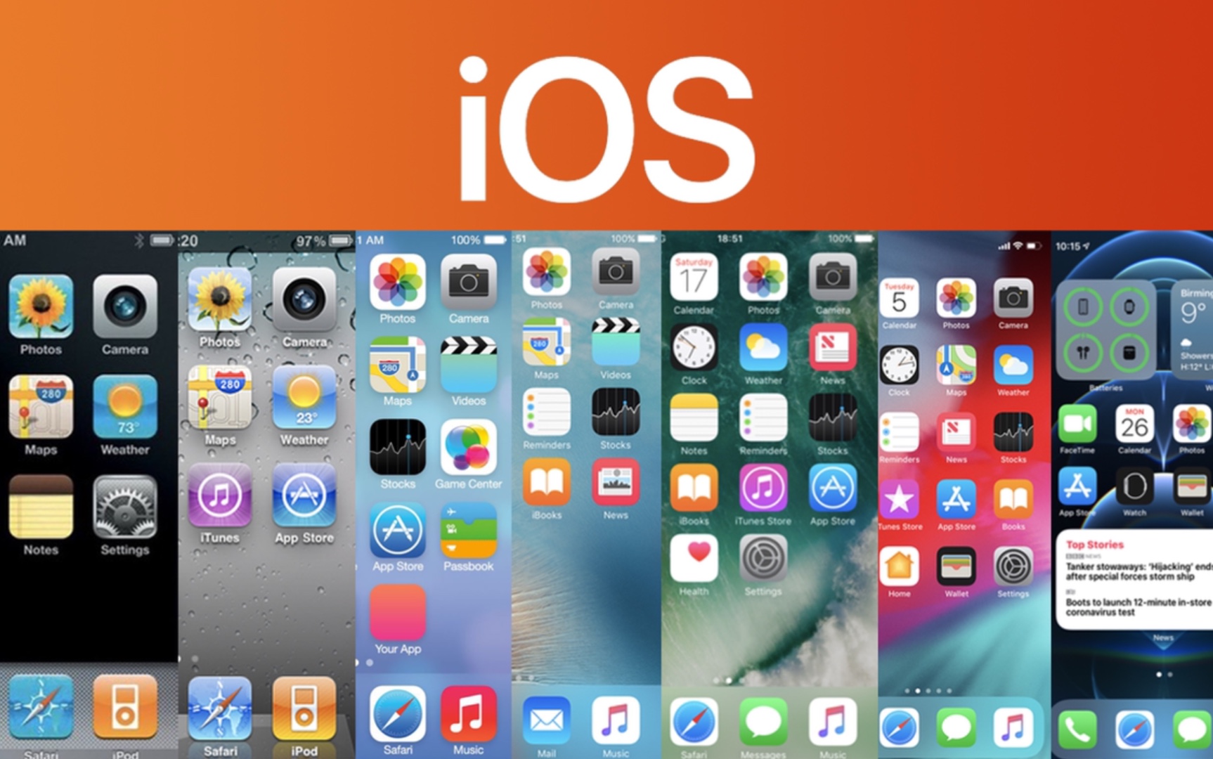 苹果ios 经典回顾,从iphone os1到ios 14,你最早接触到的是哪一代