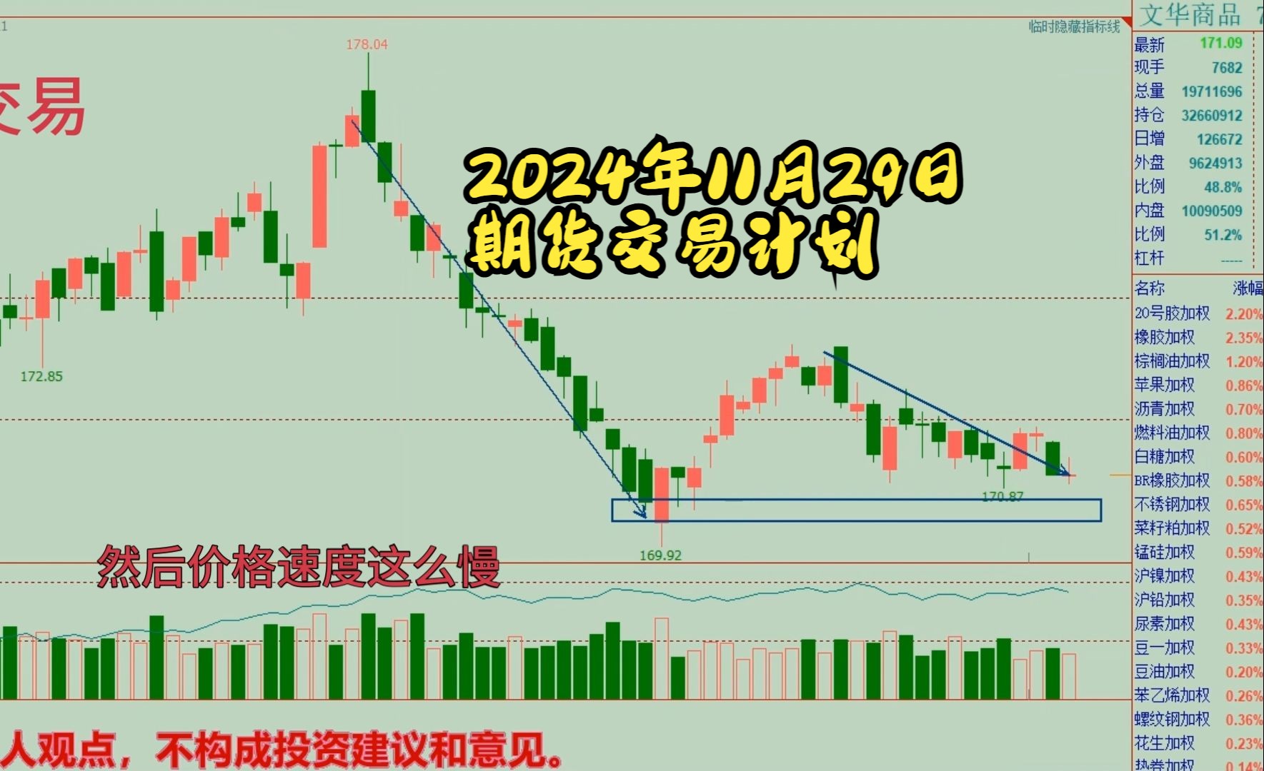 2024年11月29日期货交易计划(周五)哔哩哔哩bilibili