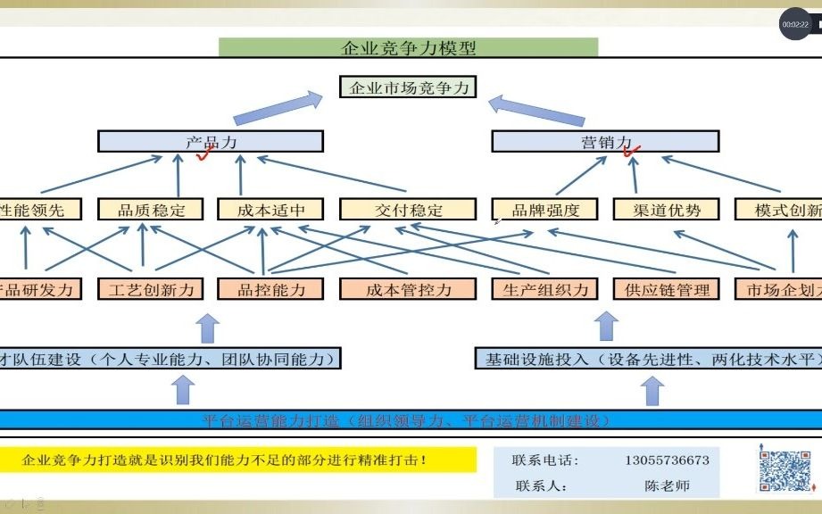 企业竞争力基础能力哔哩哔哩bilibili