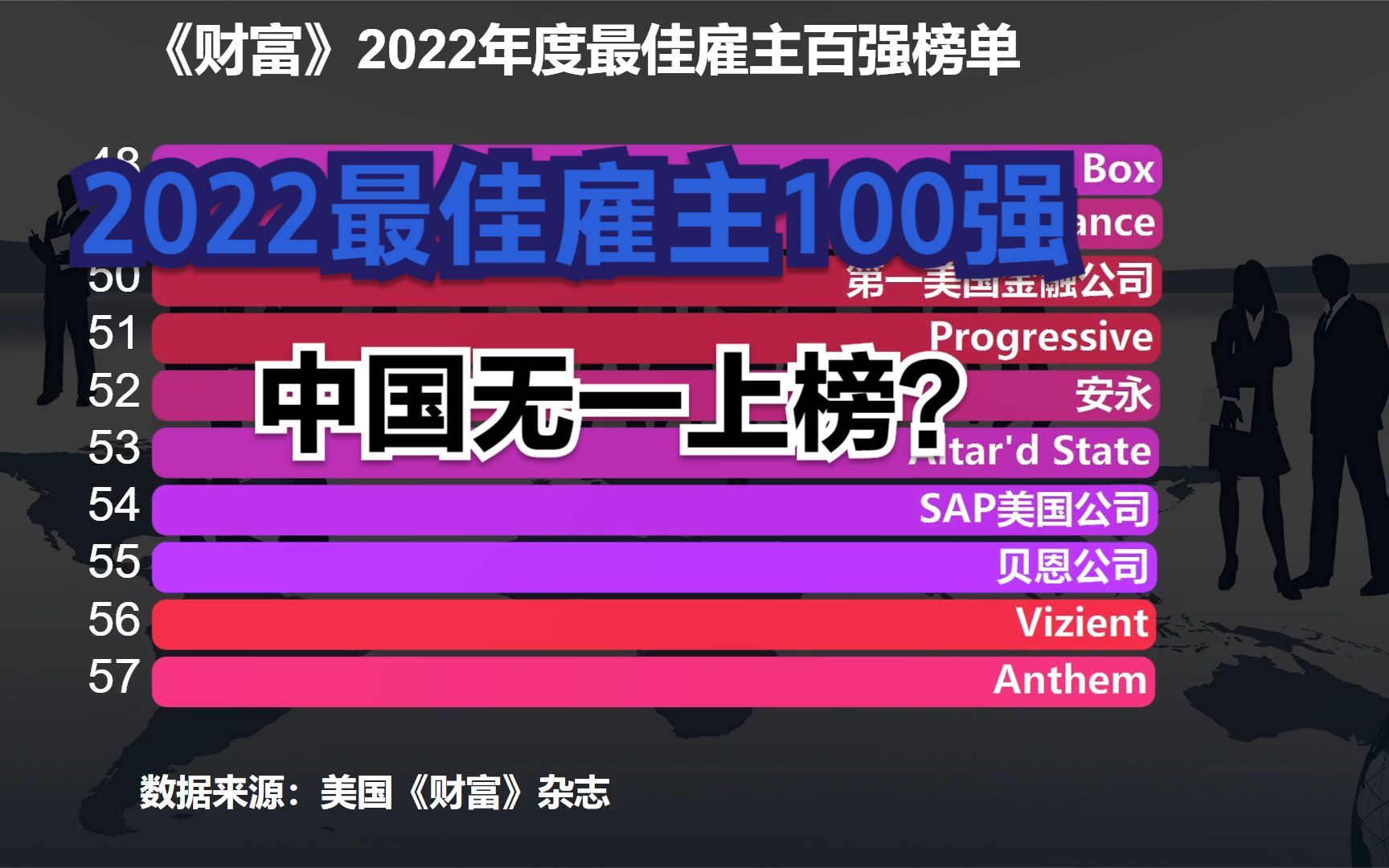 《财富》杂志公布2022最佳雇主100强,英伟达第5,希尔顿第2哔哩哔哩bilibili