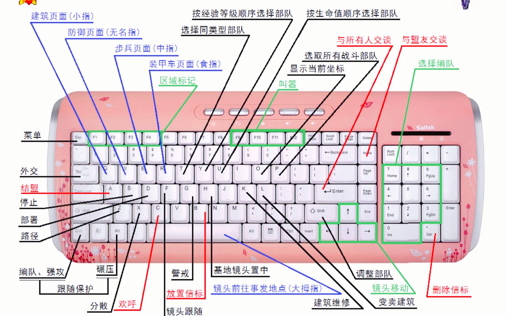 【流云红警】基础教程向:红警2快捷键指位,战争开启后你的左手该做什么?哔哩哔哩bilibili红色警戒2