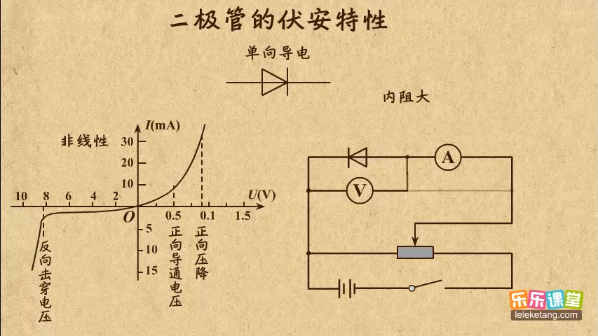 二极管伏安特性电路图图片