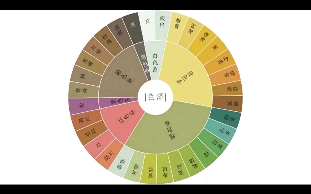 你知道什么是茶叶风味轮吗?