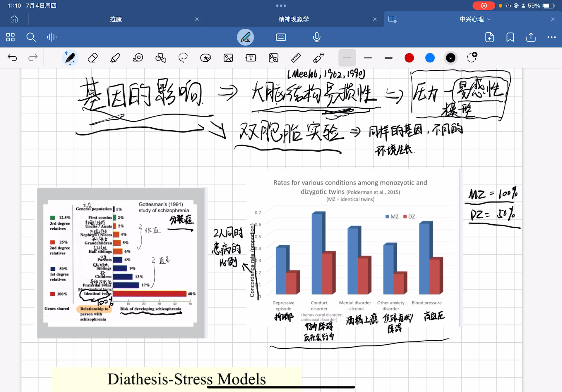 【认知神经科学入门】为什么我们要学认知神经科学;抑郁症/神经病理相关的神经机制(depression/psychosis)哔哩哔哩bilibili