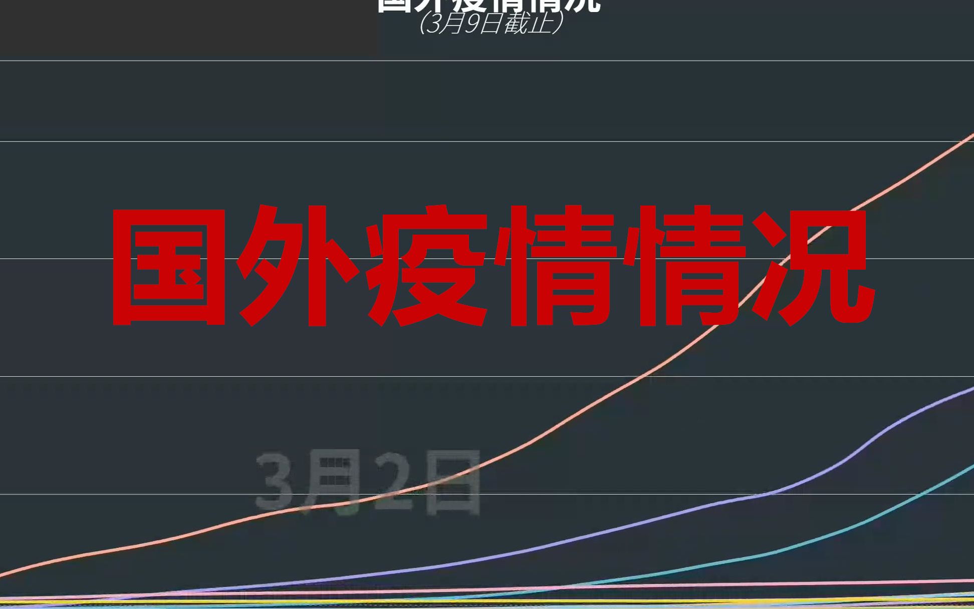 国外疫情情况-数据可视化_哔哩哔哩_bilibili
