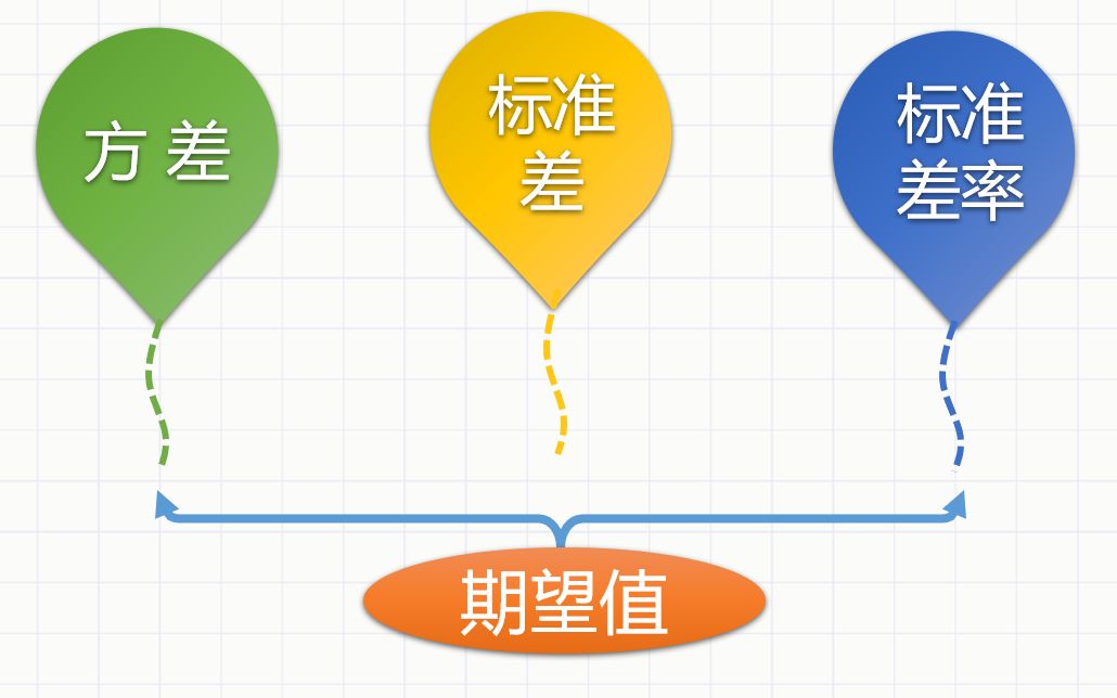 财务管理—风险衡量指标哔哩哔哩bilibili