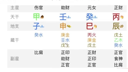 第二十四集 | 四平八字基础教学实战篇,认识八字排盘 分析八字流程哔哩哔哩bilibili