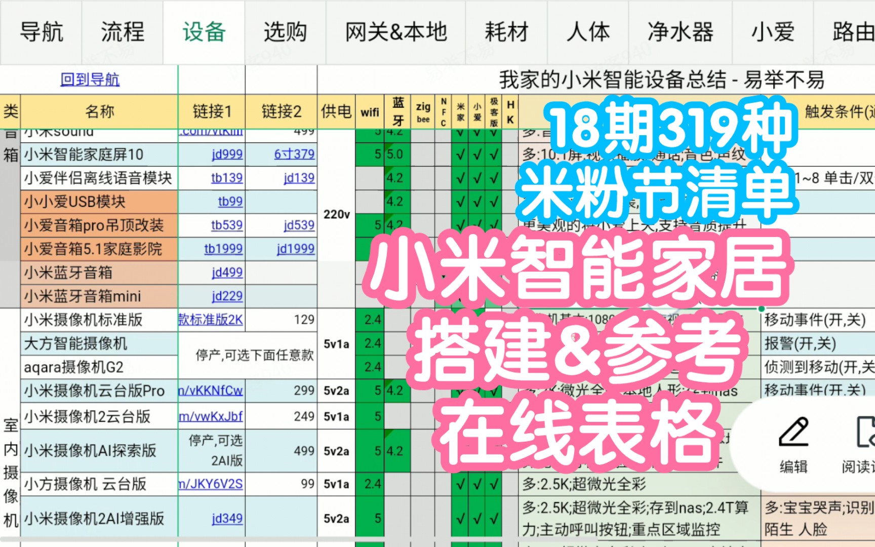 [米粉节清单]小米智能家居参考表格24.4版.第18期.另外更新了路由器,小爱音箱栏和新增温湿度计栏目哔哩哔哩bilibili