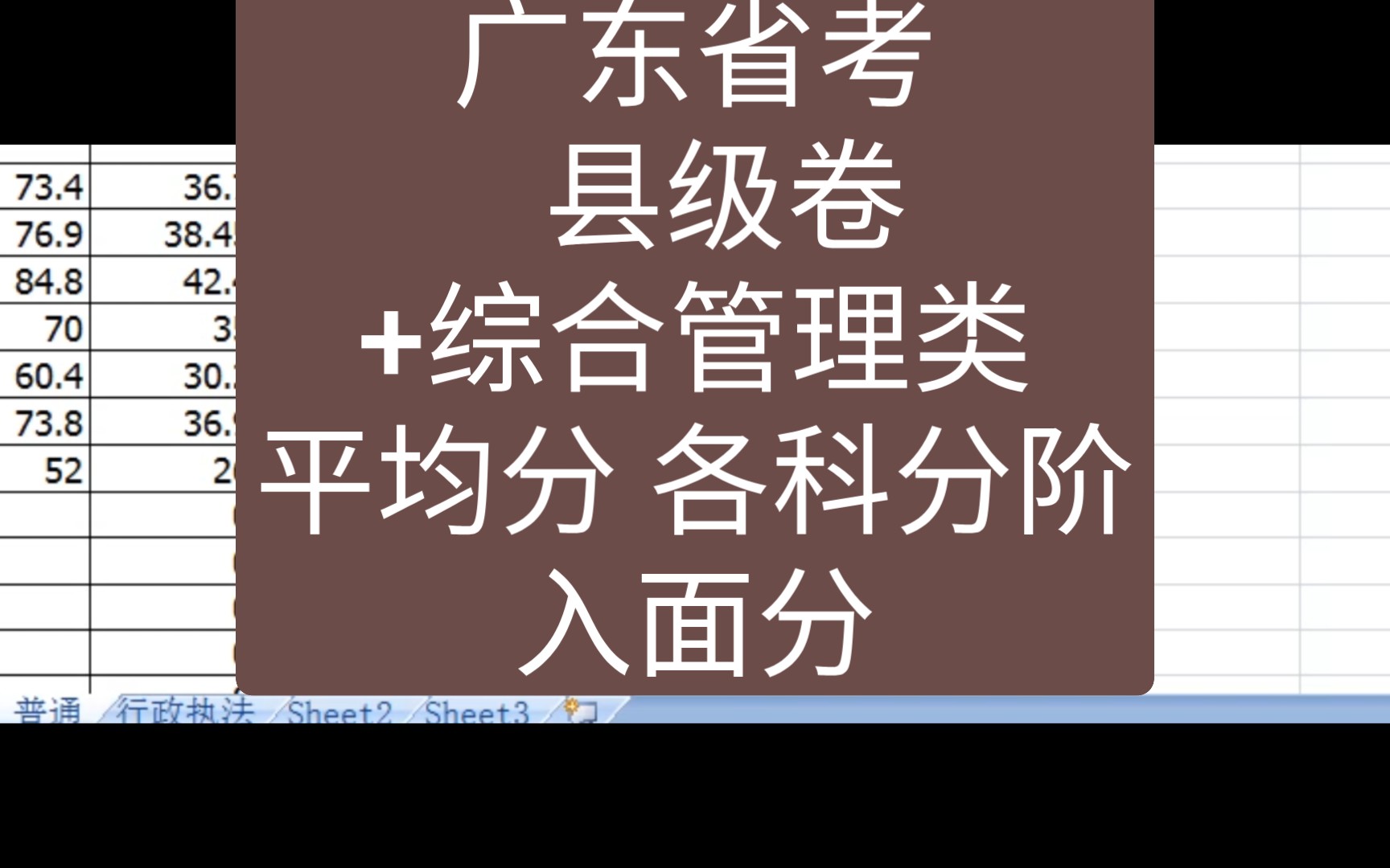 [图]【广东省考】县级 乡镇 平均分 分阶