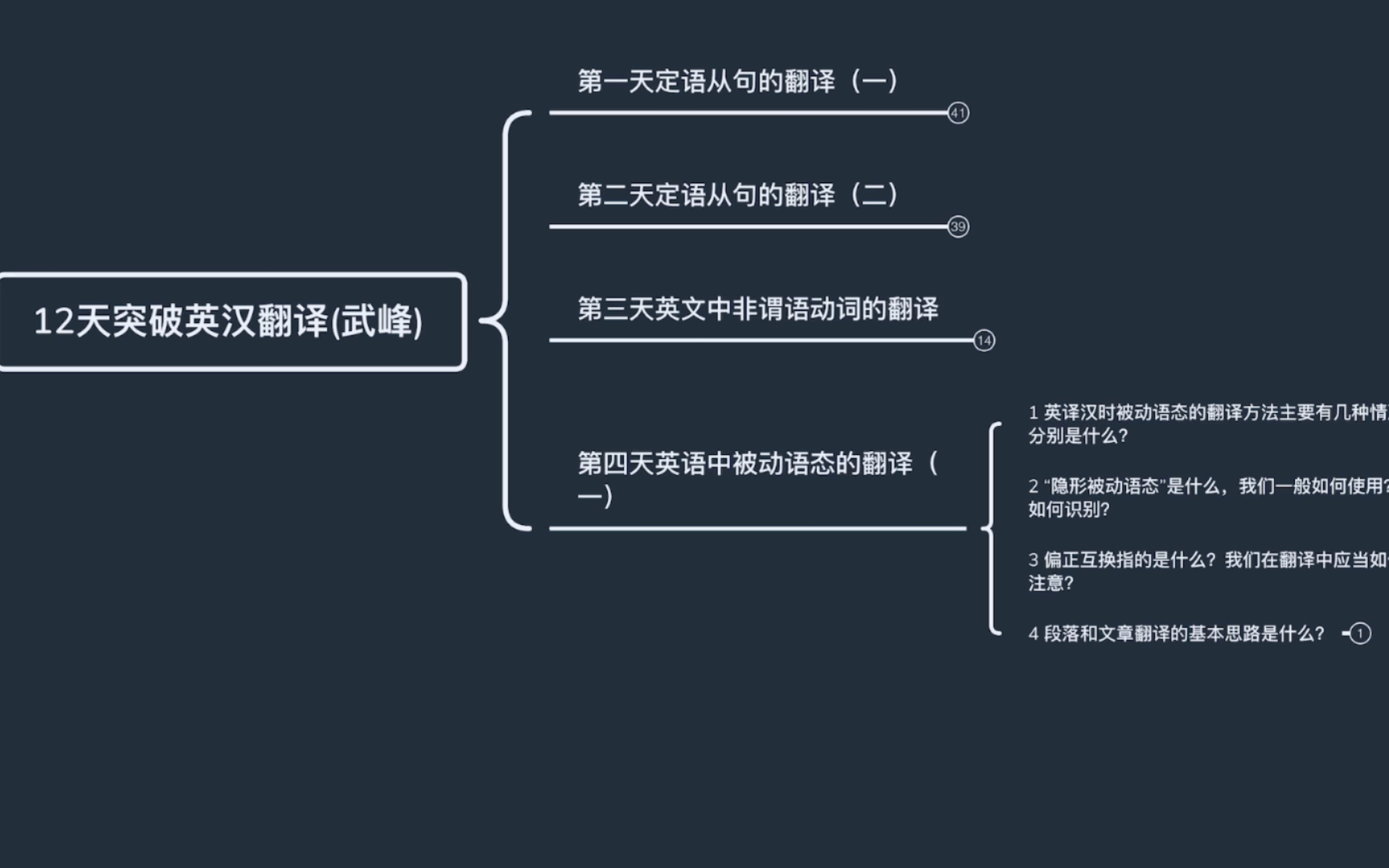 [图]十二天突破英汉翻译（第四天）武峰 课后习题参考答案（自编版）