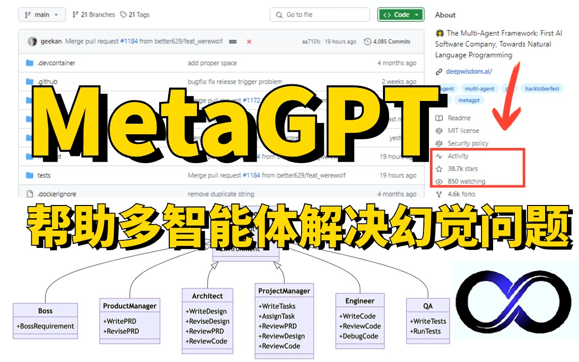 【让每个人拥有专属智能】GitHub狂揽38.7K的MetaGPT!多个AI聊天机器人协作框架—AI Agent、AutoGPT、大模型LLM前沿、自然语言处理哔哩哔哩...