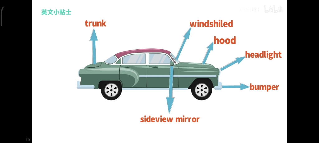 【优品搬运工】基本汽车词汇哔哩哔哩bilibili