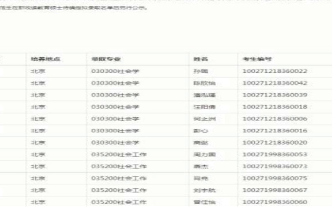 广东药科大学2022研究生拟录取036社会学院自用哔哩哔哩bilibili