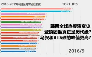 Download Video: 哪个韩团真正走向世界？10-19主流韩团全球热度数据可视化