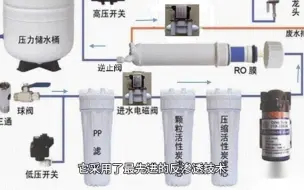 下载视频: 海尔HKC2400-R791D2U1净水器大家使用求助,两分钟告诉你值不值