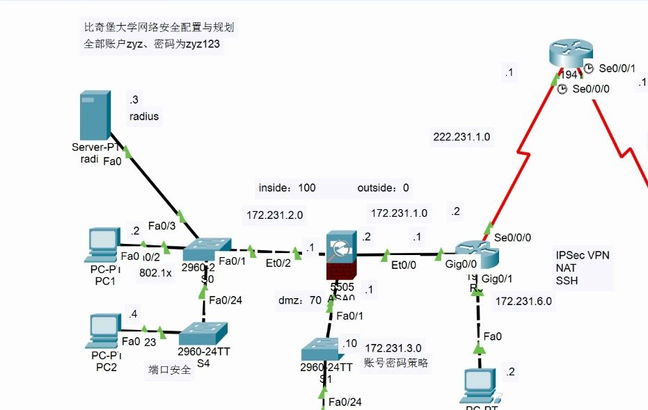 思科cisco packet tracer校园网络安全规划与配置相关测试哔哩哔哩bilibili