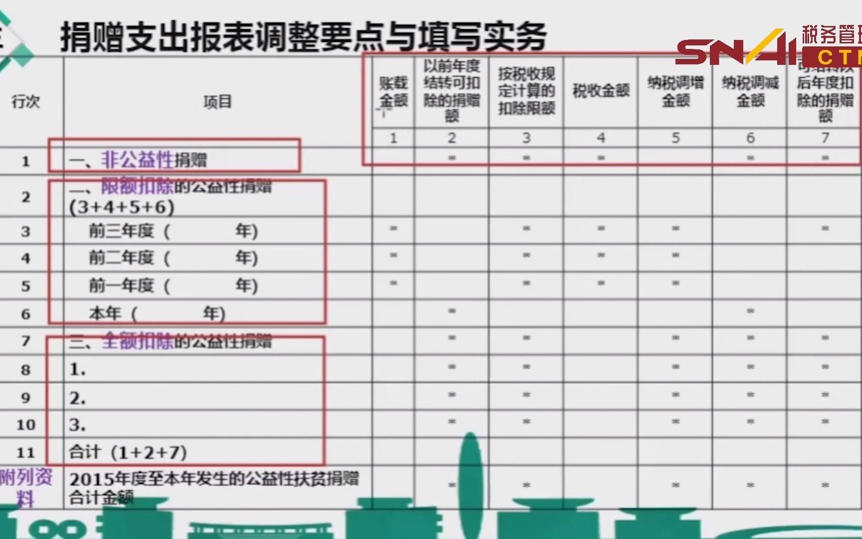 上国会税务管理师CTM课程,2021年捐赠支出报表调整实务与变化哔哩哔哩bilibili