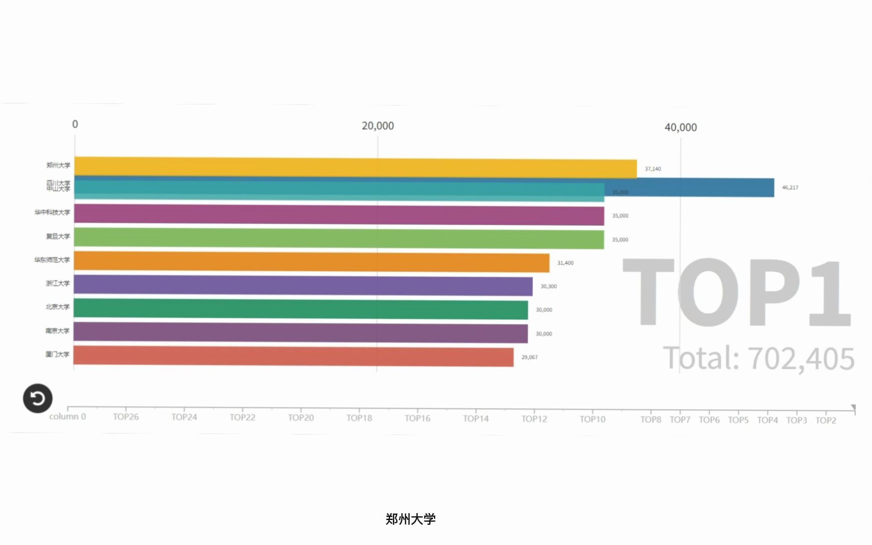 2022年中国大学生考研数据可视化(数据真实可靠)哔哩哔哩bilibili