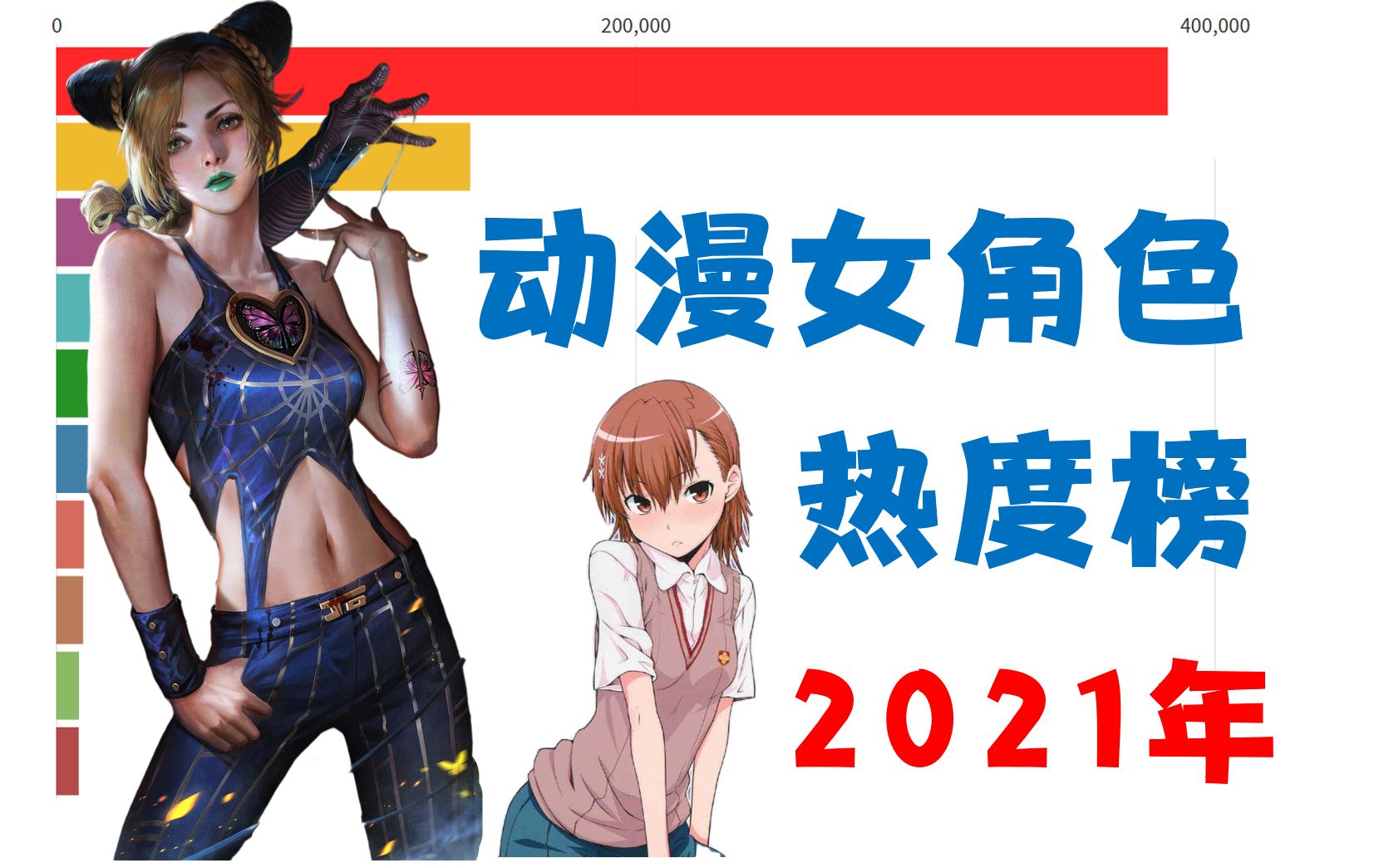 2021年动漫女角色热度榜【年度盘点/数据可视化】哔哩哔哩bilibili