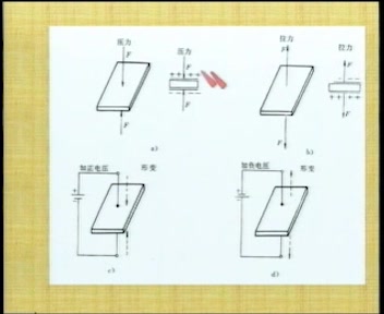 电子技术基础 模数讲座模电(15集)哔哩哔哩bilibili