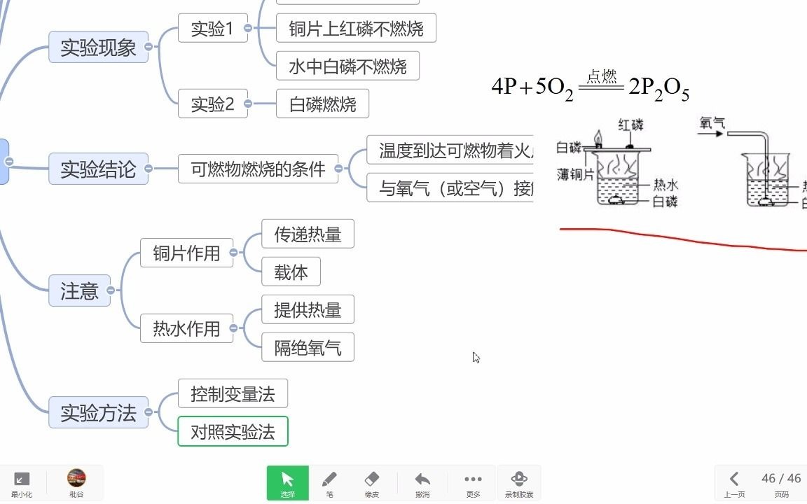 中考必考化学实验13:燃烧条件的探究哔哩哔哩bilibili