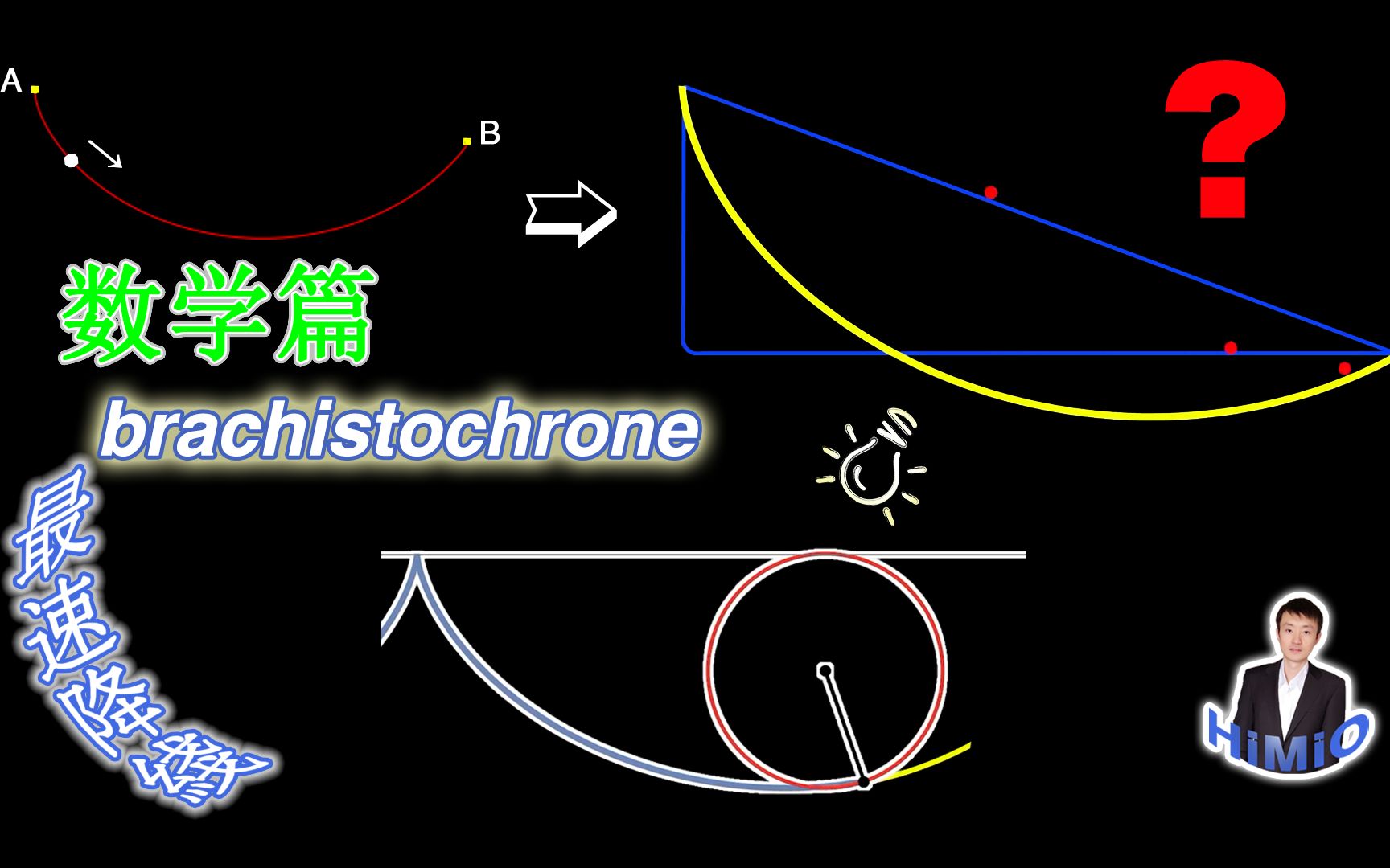 《最速降线》问题 教你用数学方法解答400年来的经典命题, 没有之一哔哩哔哩bilibili