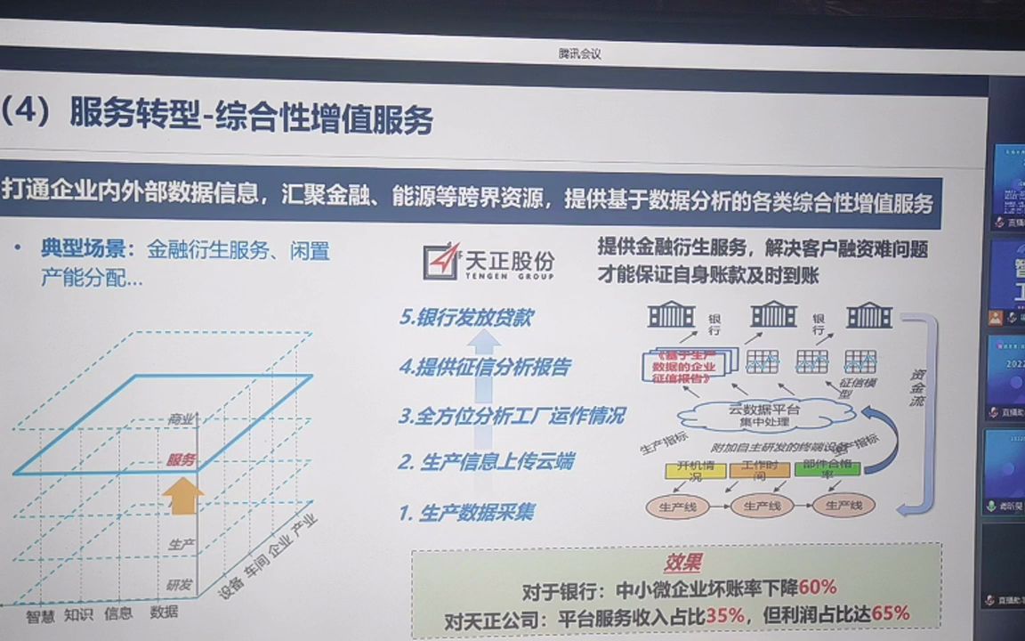 工业互联网驱动的行业数字化转型中国信息通信研究院 工业互联网产业联盟 蒋昕昊2哔哩哔哩bilibili