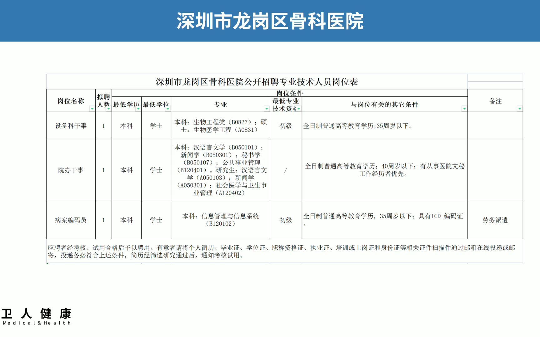 深圳市龙岗区骨科医院面向社会公开招聘设备科干事、院办干事、病案编码员哔哩哔哩bilibili