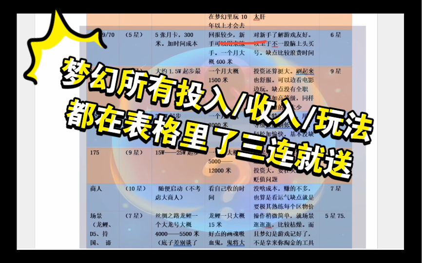 价值千w职业玩家游戏所有投入/收益/玩法表格.关注点赞,找我拿表格.一定会有收获网络游戏热门视频