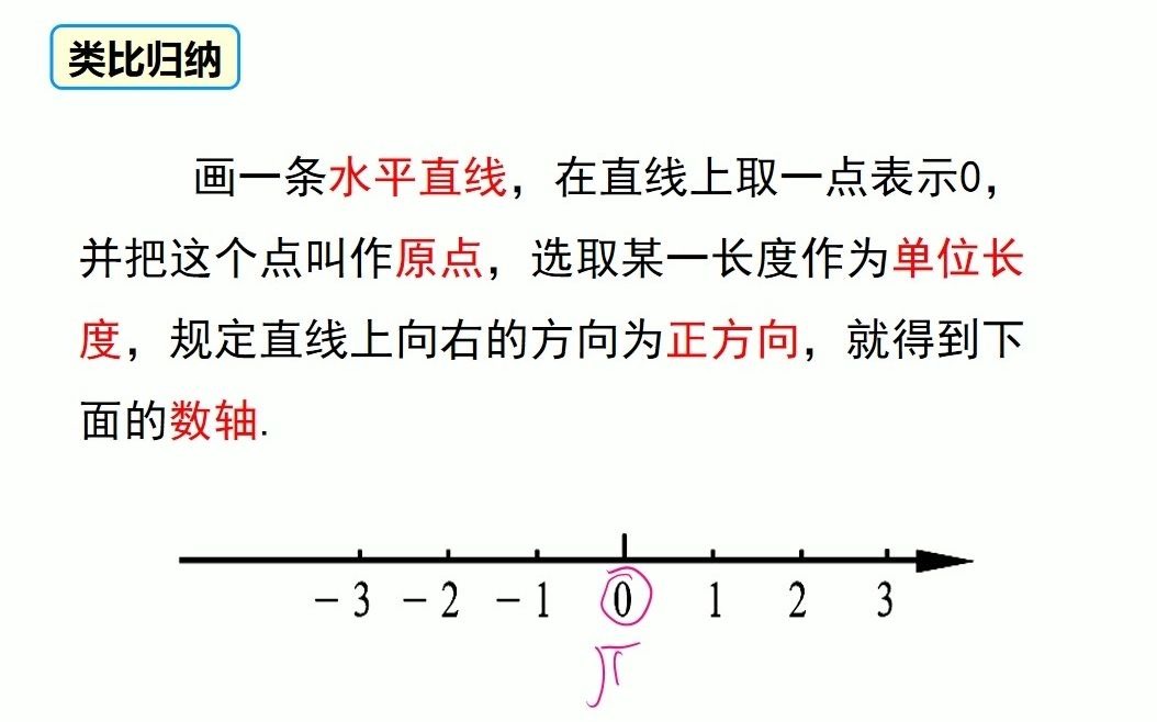 数轴的画法哔哩哔哩bilibili