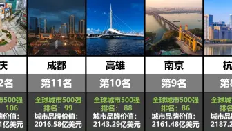 全球最有价值城市中国前20名排名