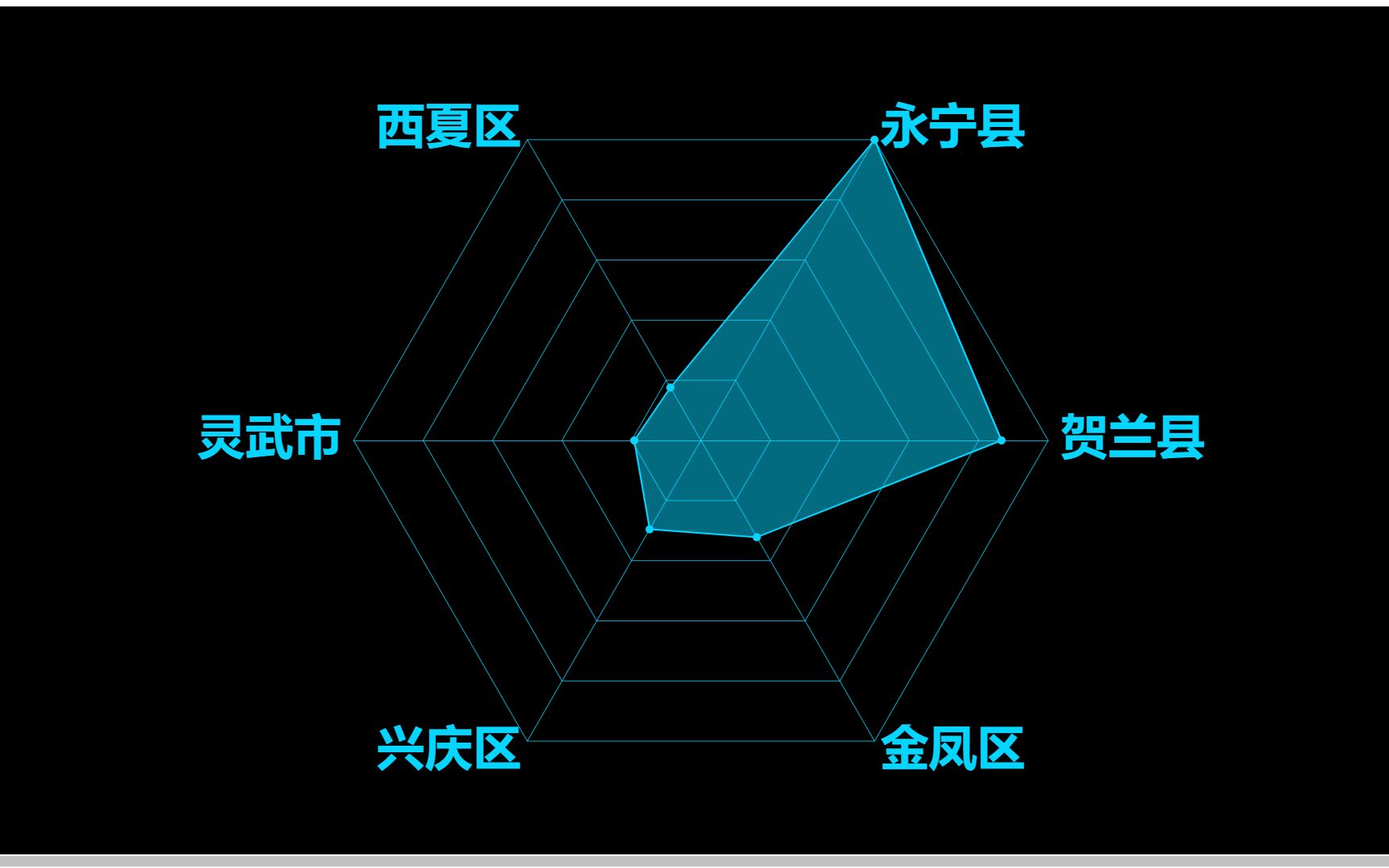 平均7%,宁夏银川市各行政区财政赤字率了解下哔哩哔哩bilibili