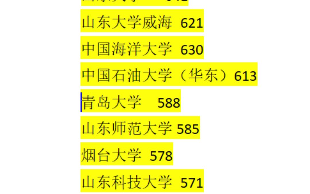 2023山东省内高校法学专业的录取分数哔哩哔哩bilibili