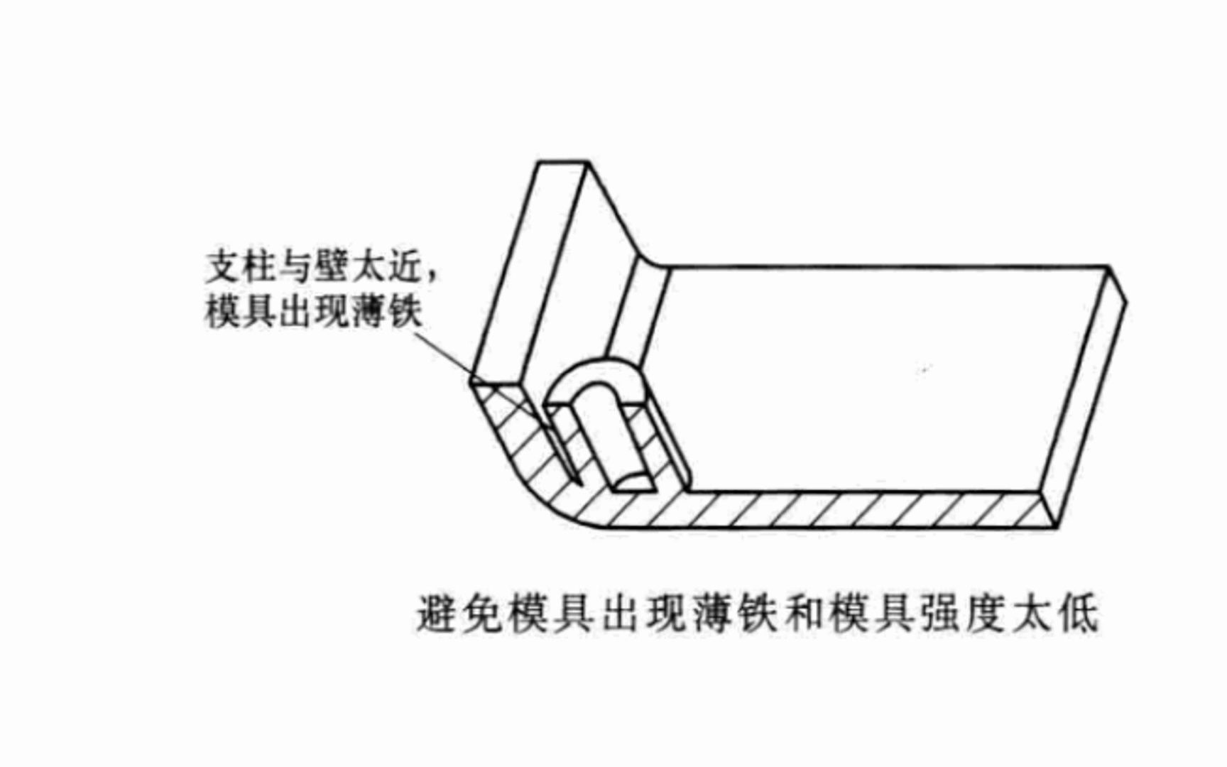 设计指南26注射模具可行性设计哔哩哔哩bilibili